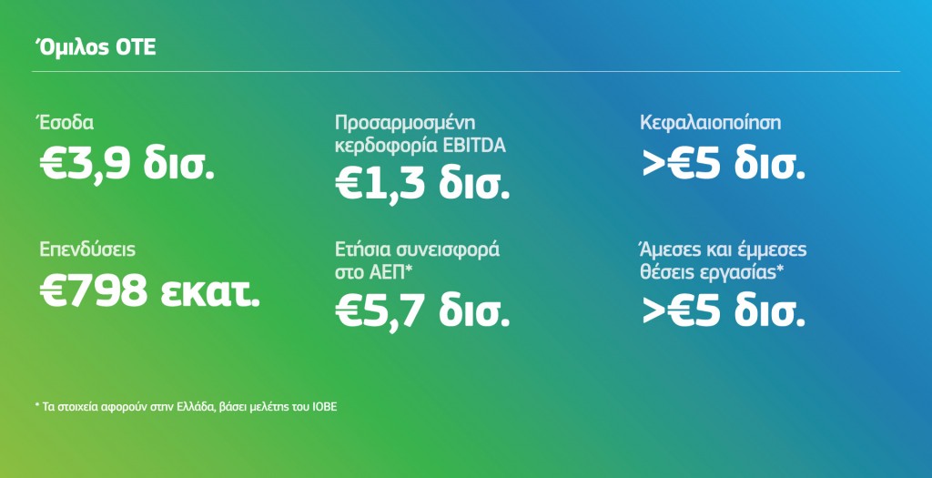 OTEGroup_Stats_infographic_gr