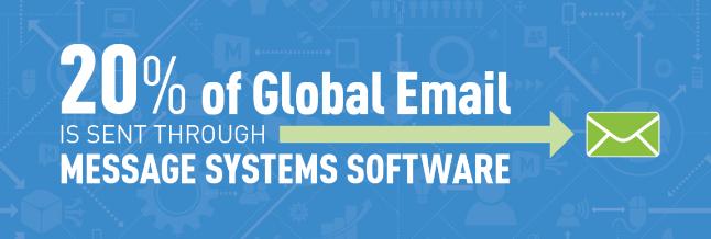 message systems