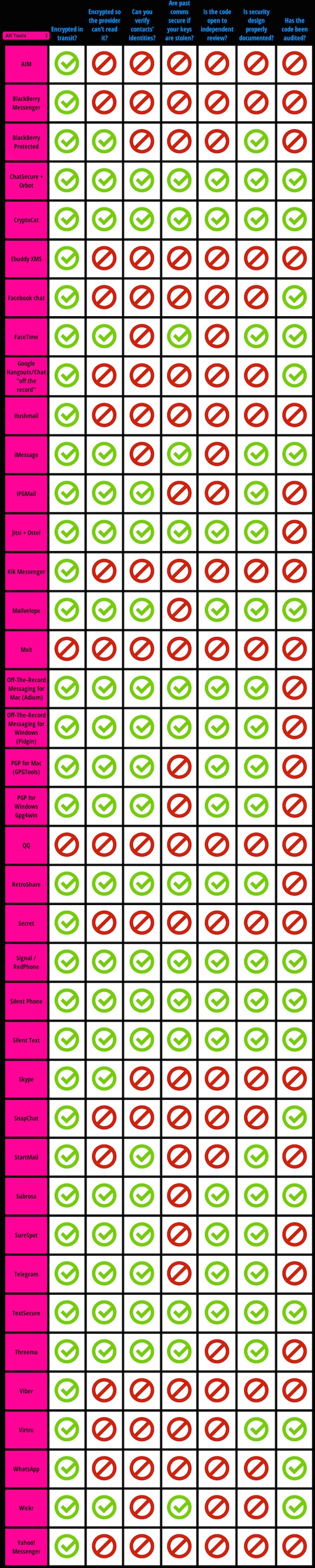 Secure-Messaging-Scorecard-Electronic-Frontier-Foundation