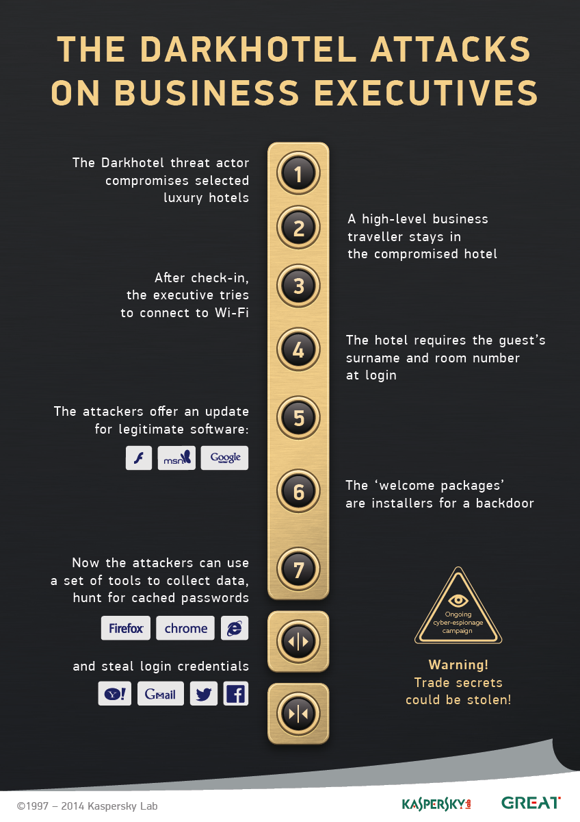 The Darkhotel