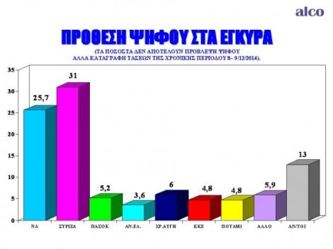 ALCO ΔΗΜΟΣΚΟΠΗΣΗ ΠΟΣΟΣΤΑ2