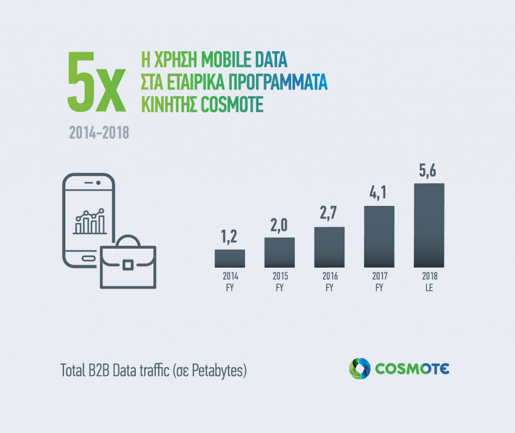 COSMOTE_BusinessMobileDataTraffic2014-2018_Infographic.jpg (1)