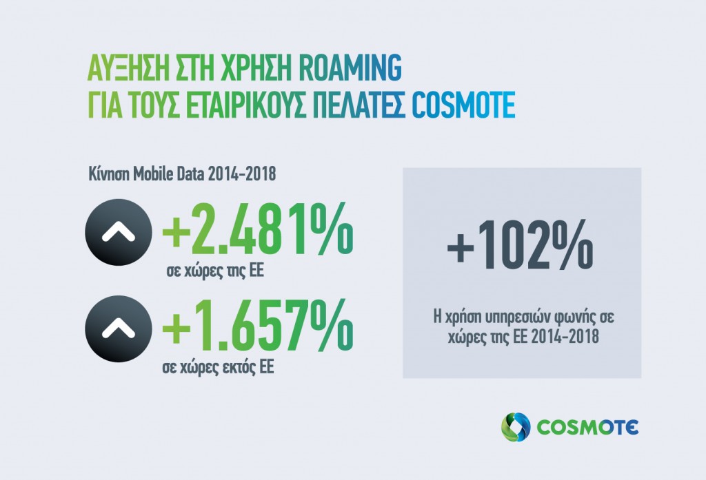 COSMOTE_BusinessMobileDataTraffic_Roaming_2014-2018_Infographic (1)