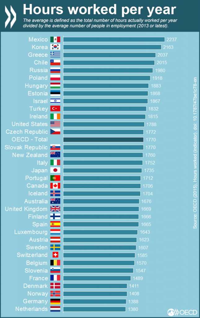 oosa-ores-leitourgias