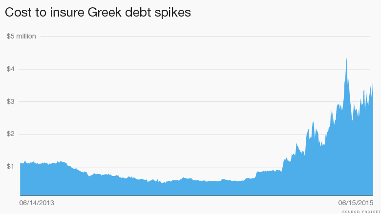 150615145940-greece-default-spikes-2-780x439