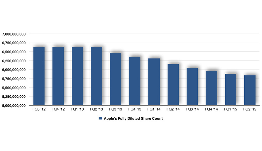 fully-diluted-share-count1