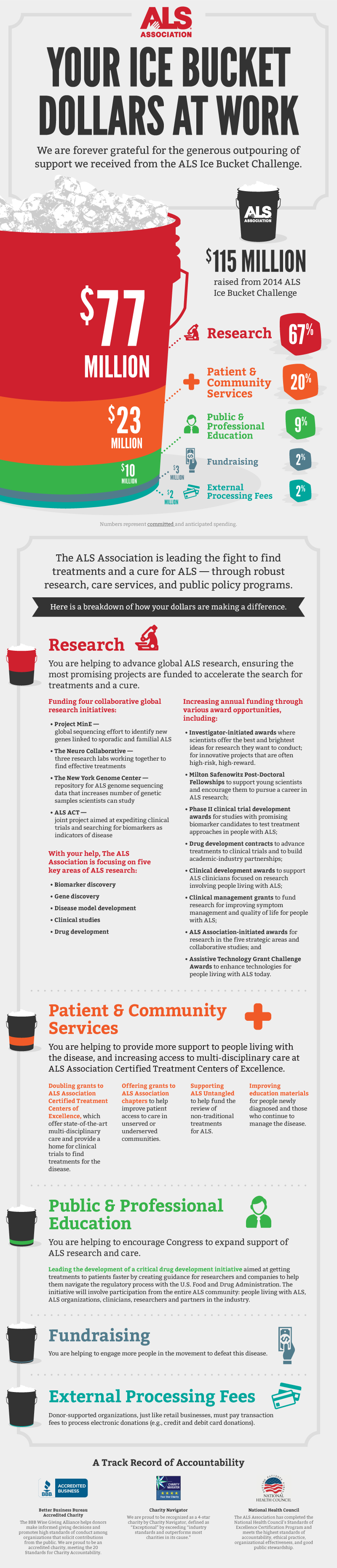 als-ibc-infographic-final-20150714