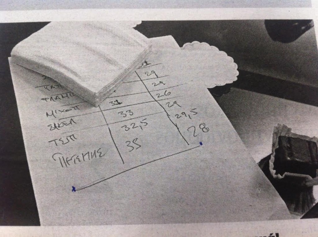 simeioma me provlepseis