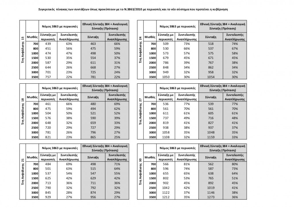 sintaxeis-paradigmata-1110