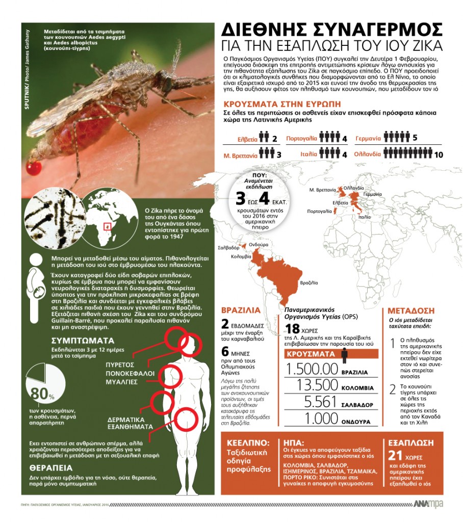 ios zika