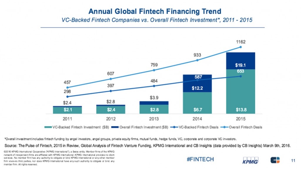 What_is_fintech