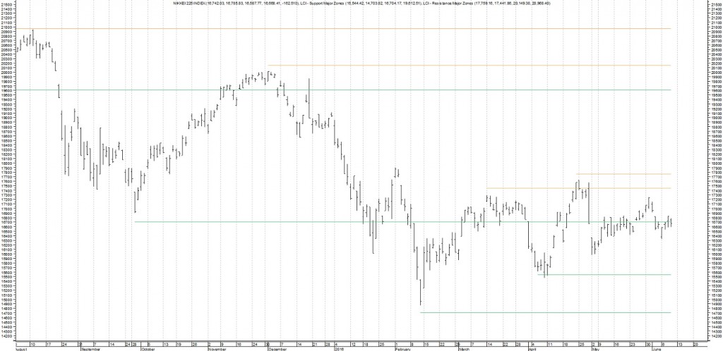 Chart13_-_NIKKEI
