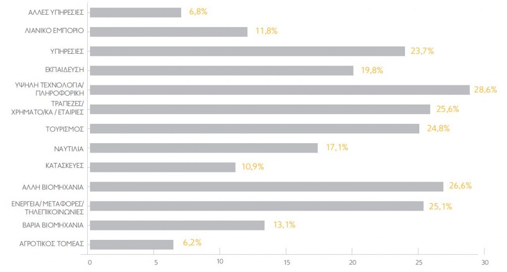 Graph-7-tomeas-ergasias