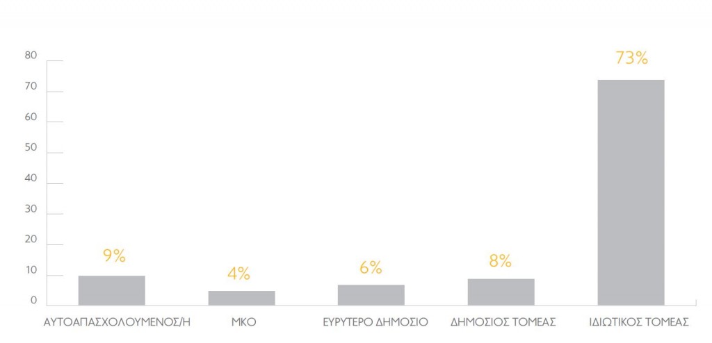 Megethos-etairias-4-1