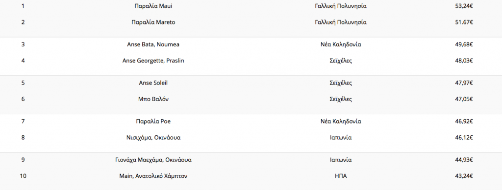 Screen Shot 2016-08-01 at 15.15.16