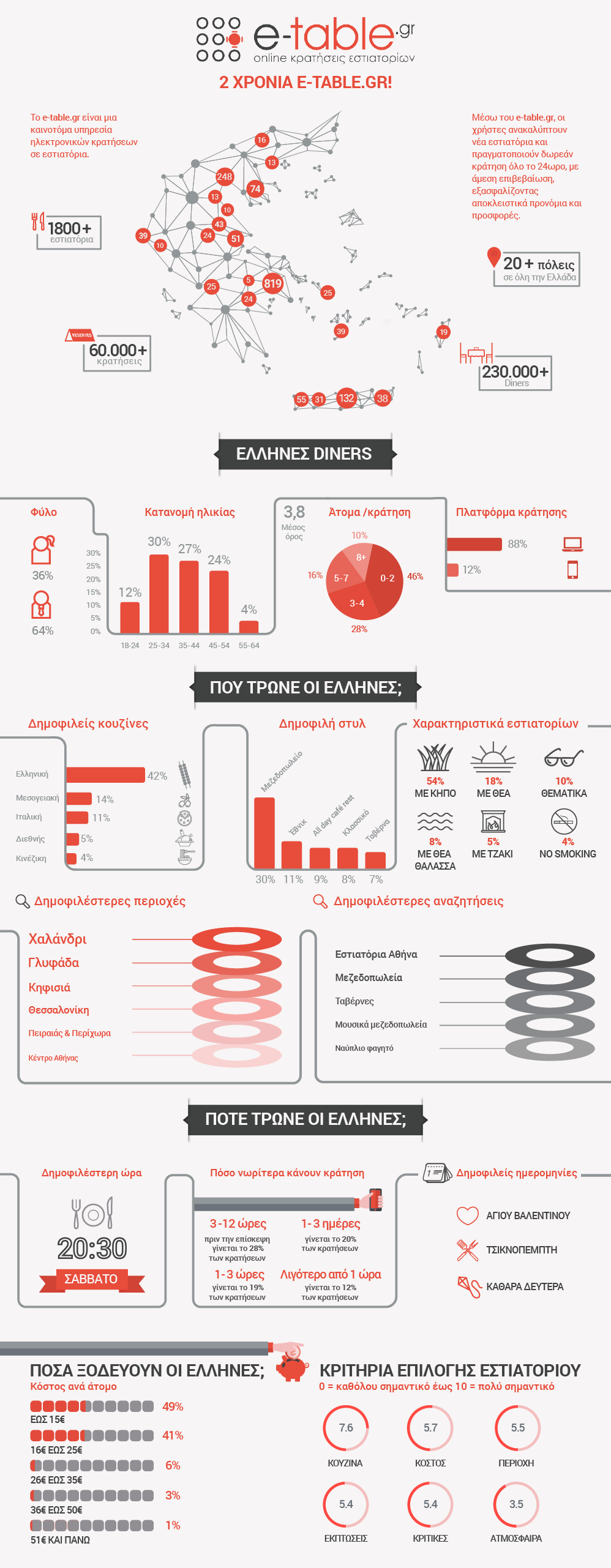 e-table-infographic-sep2016-high-res