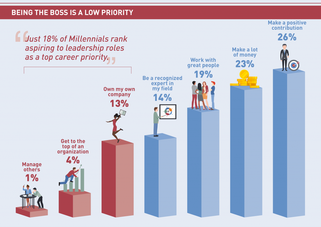 mg_greece_being-the-boss-is-a-low-priority-for-millennials