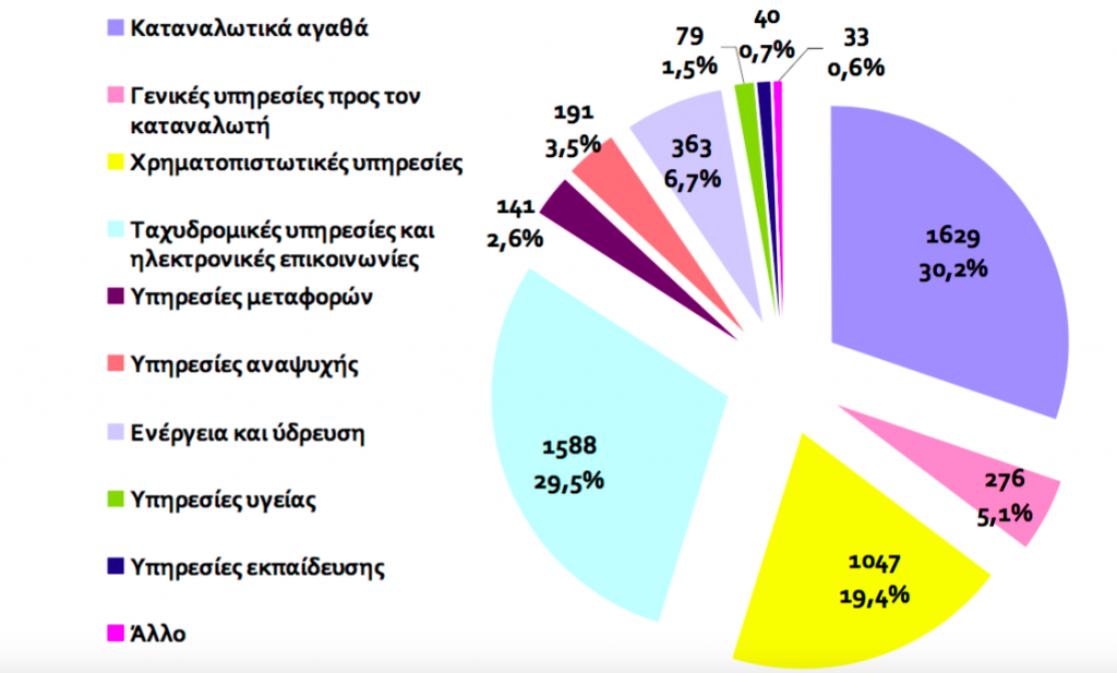 καταναλωτής