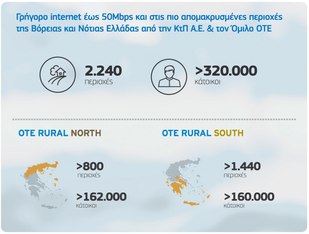omilos-ote-rural-broadband_2