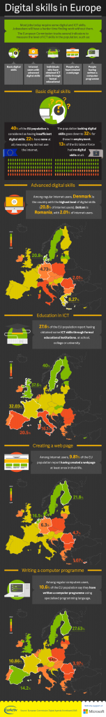 digital_skills_in_europe
