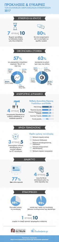Survey_Infographic_PR