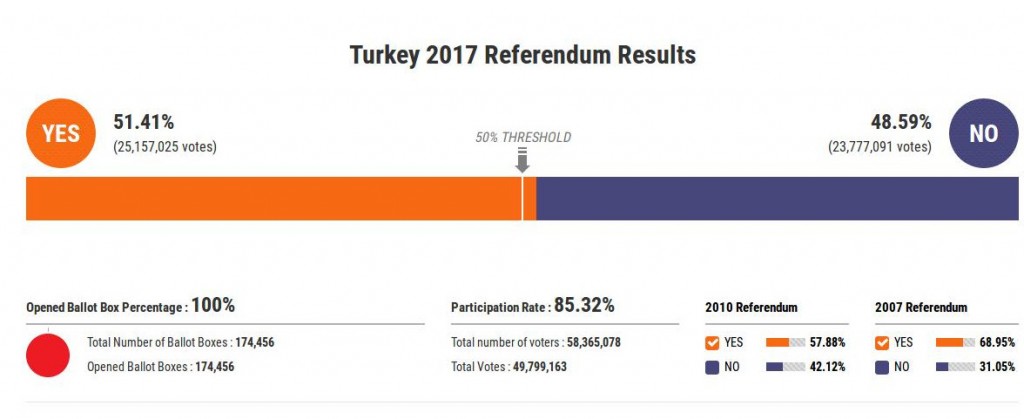 turkey-ref
