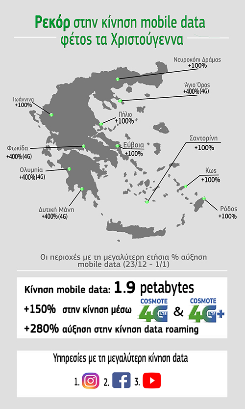 Infographic+COSMOTE+mobile+data_Christmas+2017