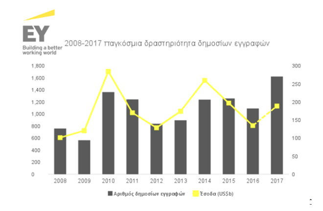 EY ipos 2017-2018