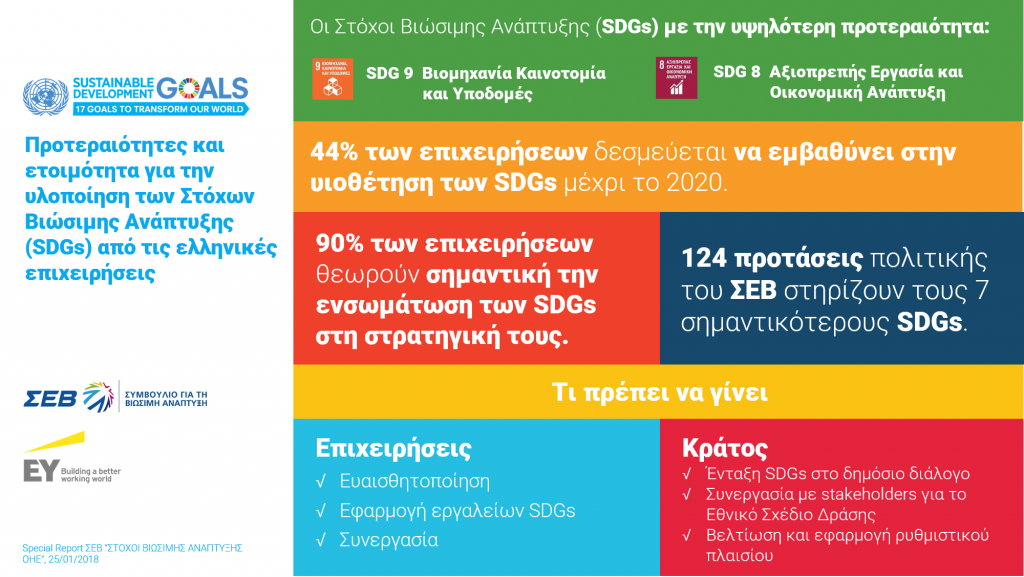 2018-01-25_SDGs_facts