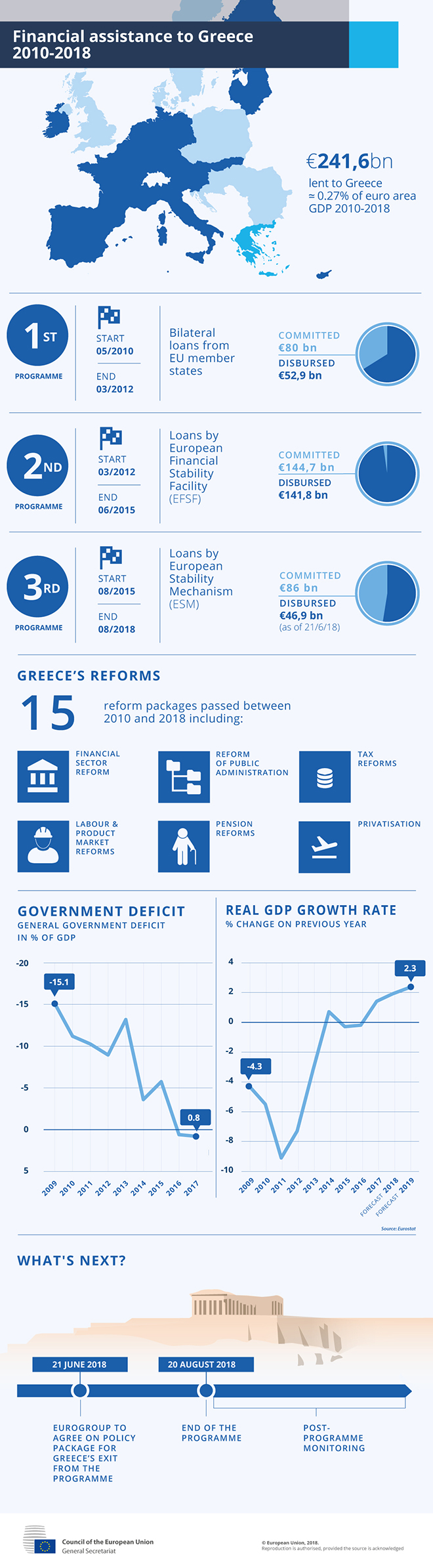 1806_greece-financial-assistance_final