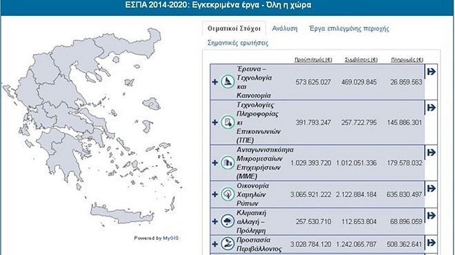 diadiktyakos-topos-gia-ta-erga-toy-espa-2014-2020_252863_131881_type13262