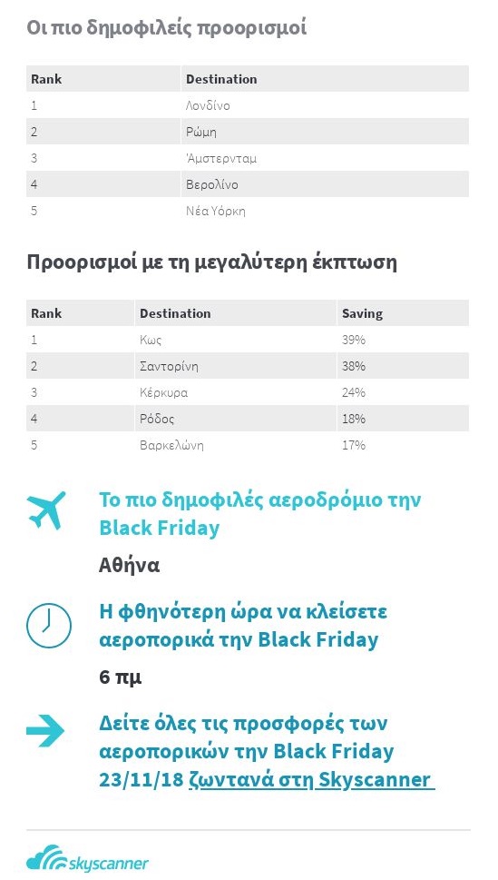 skyscanner Blak Friday Greece (1)