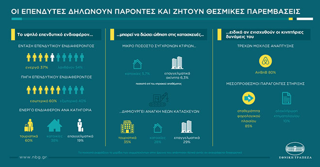 Infographic_ethniki_invest