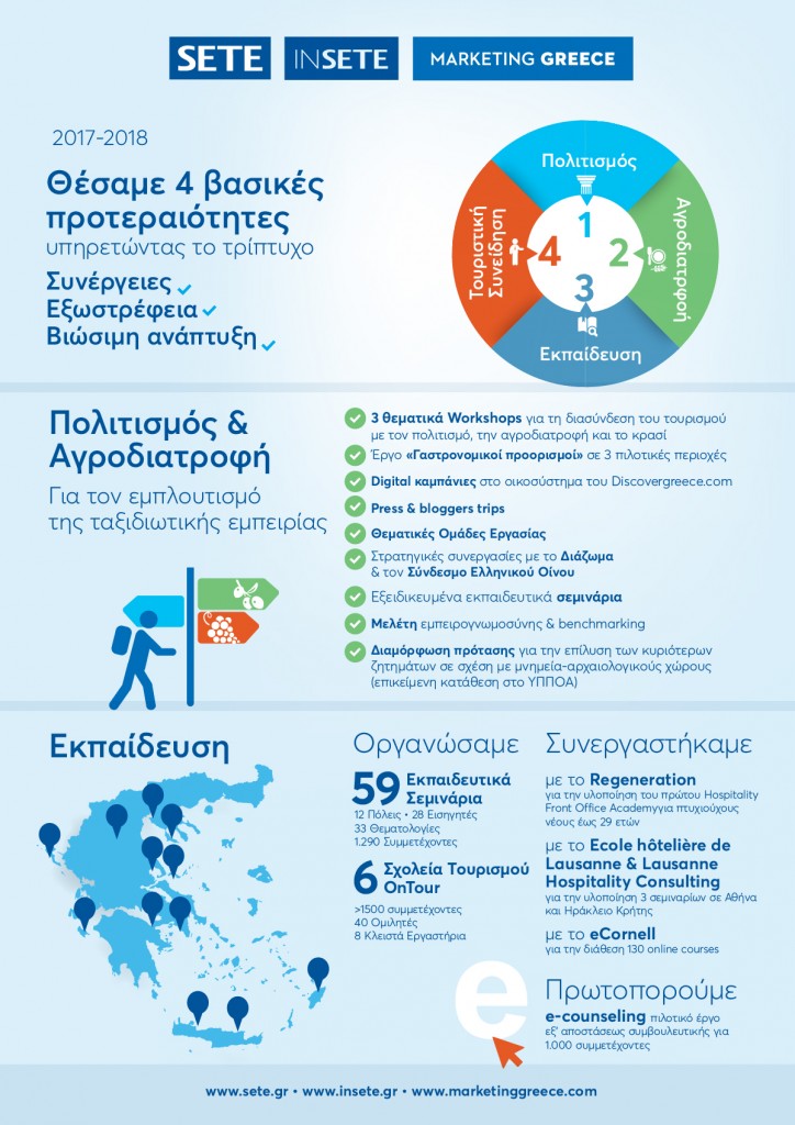 SETE Press Conference - infographic 1