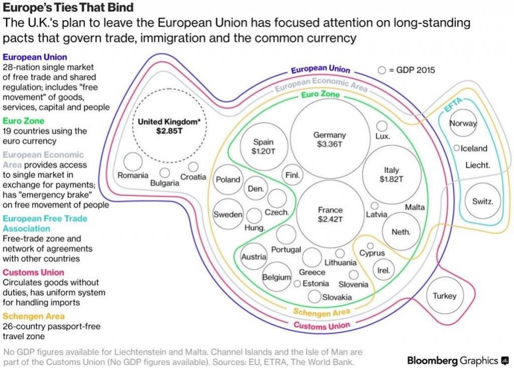 eu trade chart