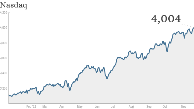 Ρεκόρ δεκατριών ετών για τον Nasdaq