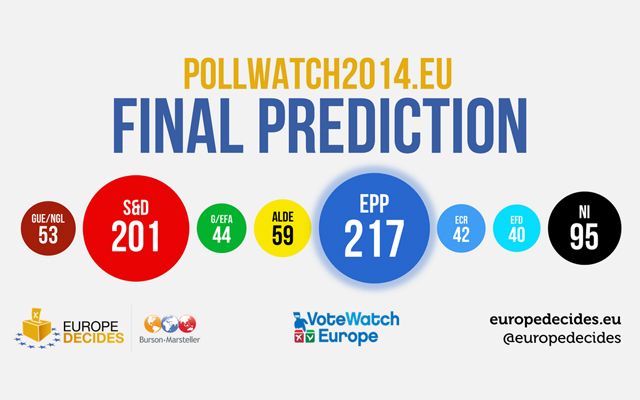 Η τελική πρόγνωση του PollWatch2014 για τις ευρωεκλογές