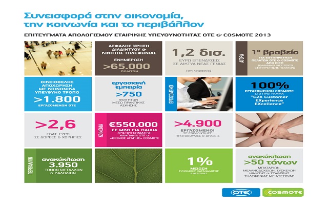 ΟΤΕ και COSMOTE: «Πρωτιά στον επιχειρηματικό στίβο»