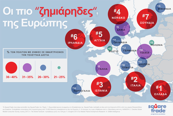 Οι Έλληνες τα σπάνε! Τα smartphone…