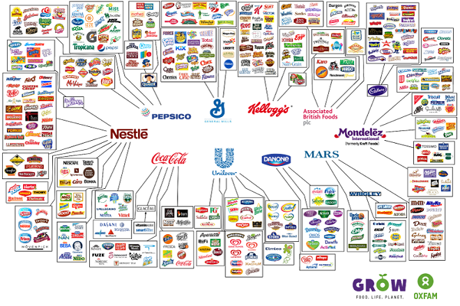 Οι δέκα εταιρείες πίσω από σχεδόν όλα τα προϊόντα που αγοράζετε