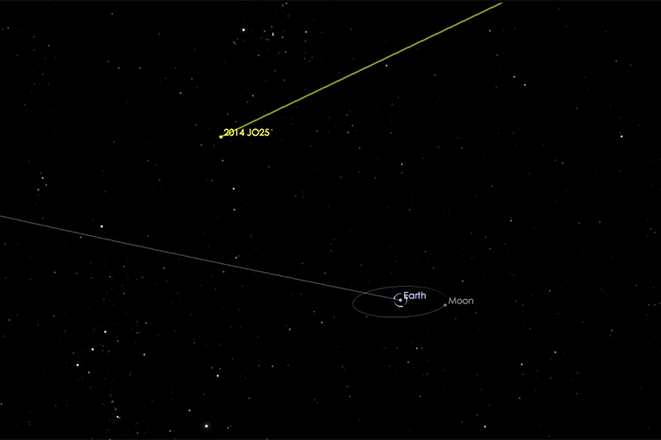 Βίντεο: Πόσο κοντά από τη Γη θα περάσει μεγάλος αστεροειδής στις 19 Απριλίου