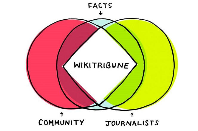 «Γροθιά» της Wikipedia στις ψευδές ειδήσεις με το Wikitribune