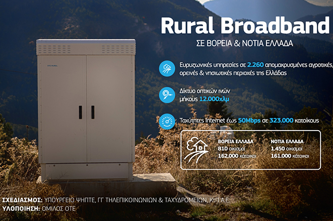 Rural Broadband: Ολοκληρώθηκε το έργο σε βόρεια και νότια Ελλάδα