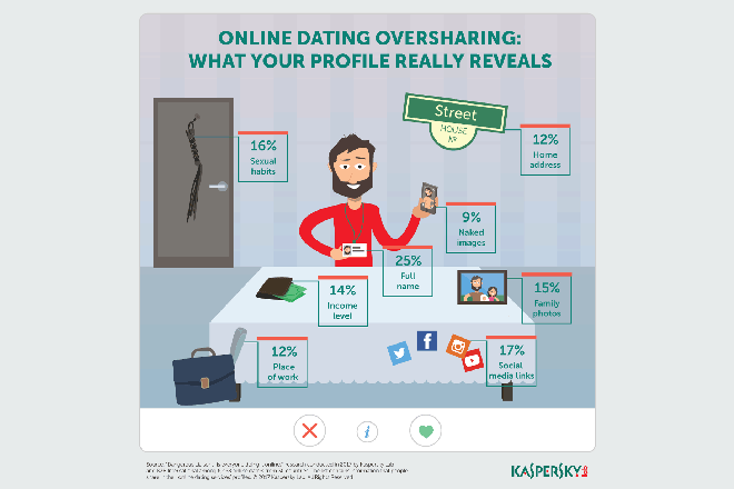 Ο έρωτας είναι τυφλός… Ειδικά στο online dating