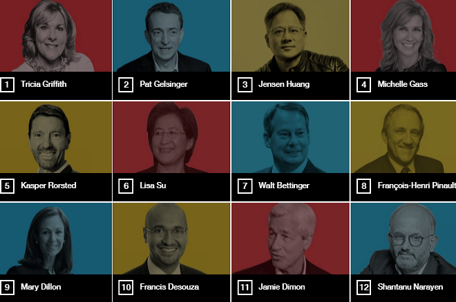 Νέα λίστα Fortune: Αυτοί είναι οι Επιχειρηματίες που ξεχώρισαν παγκοσμίως το 2018