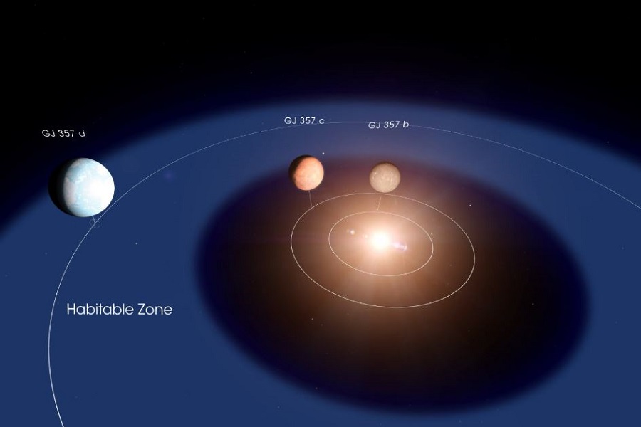 Μια κοντινή υπερ-Γη που είναι πιθανώς φιλόξενη για ζωή βρήκε το τηλεσκόπιο TESS (βίντεο)