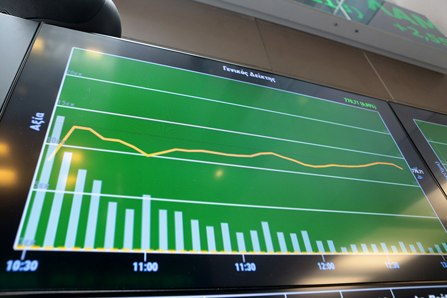 Χρηματιστήριο-Κλείσιμο: Άνοδος 0,70%, στα 58,80 εκατ. ευρώ ο τζίρος