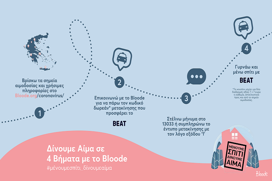 Bloode και Beat σε βοηθούν να συνεχίσεις την αιμοδοσία εν μέσω κορωνοϊού