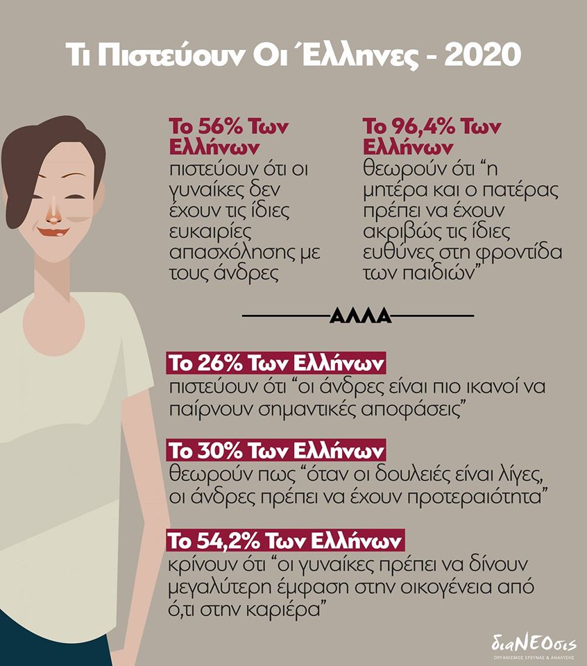 Τι πιστεύουν οι Έλληνες για τον ρόλο των γυναικών στην κοινωνία; 2