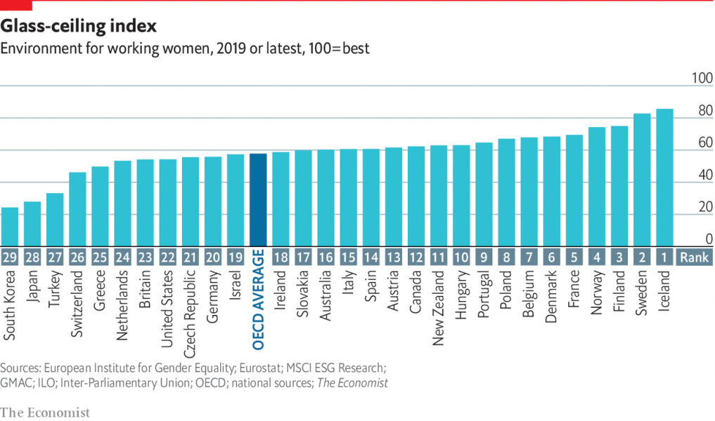 Οι γυναίκες στον χώρο εργασίας: Σε ποιες χώρες έχουν τις περισσότερες ευκαιρίες εξέλιξης; 12